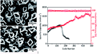 Graphical abstract: NiO@MnO2 core–shell composite microtube arrays for high-performance lithium ion batteries