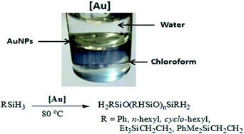 Graphical abstract: A novel synthetic approach to poly(hydrosiloxane)s via hydrolytic oxidation of primary organosilanes with a AuNPs-stabilized Pickering interfacial catalyst