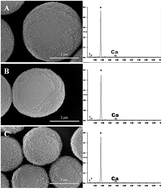 Graphical abstract: 3-Dimensional stable polyelectrolyte hollow capsules: preparation and spontaneous encapsulation