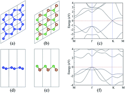 Graphical abstract: Modulation of silicene properties by AsSb with van der Waals interaction