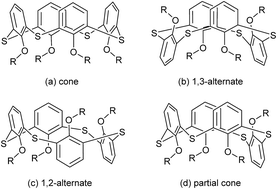 Graphical abstract: Promising advances of thiacalix[4]arene in crystal structures