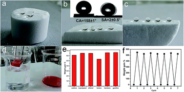 Graphical abstract: A free-standing porous silicon-type gel sponge with superhydrophobicity and oleophobicity