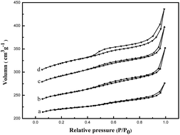 Graphical abstract: Fabrication of intracrystalline mesopores within zeolite Y with greatly decreased templates