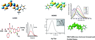 Graphical abstract: Optical properties and fluorescence quenching of carbazole containing (D–π–A) push–pull chromophores by silver nanoparticles: a detailed insight via an experimental and theoretical approach