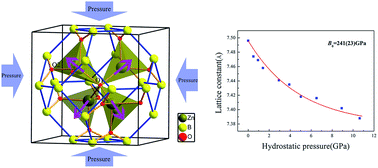 Graphical abstract: High mechanical strength in Zn4B6O13 with an unique sodalite-cage structure