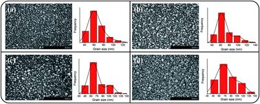 Graphical abstract: Reducing gas-sensing performance of Ce-doped SnO2 thin films through a cosputtering method