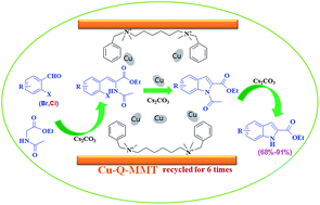 Graphical abstract: Cu nanoparticles immobilized on montmorillonite by biquaternary ammonium salts: a highly active and stable heterogeneous catalyst for cascade sequence to indole-2-carboxylic esters