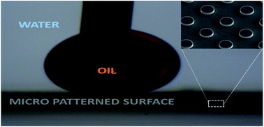 Graphical abstract: Wetting characteristics of underwater micro-patterned surfaces