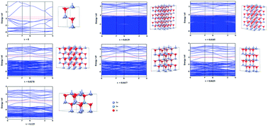 Graphical abstract: Adjusting the band structure and defects of ZnO quantum dots via tin doping