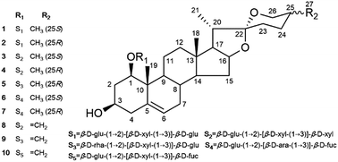 Graphical abstract: Novel cytotoxic steroidal saponins from the roots of Liriope muscari (Decne.) L.H. Bailey