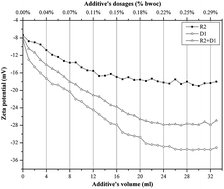 Graphical abstract: Rapid determination of complex oil well cement properties using mathematical models