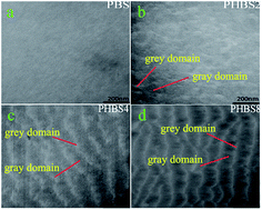 Graphical abstract: The controllable construction and properties characterization of organic–inorganic hybrid materials based on benzoxazine-bridged polysilsesquioxanes