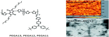 Graphical abstract: Synthesis of di(ethylene glycol)-functionalized diketopyrrolopyrrole derivative-based side chain-conjugated polymers for bulk heterojunction solar cells