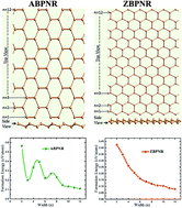 Graphical abstract: Ultra-narrow blue phosphorene nanoribbons for tunable optoelectronics