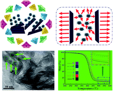 Graphical abstract: Double dimensionally ordered nanostructures: toward a multifunctional reinforcing nanohybrid for epoxy resin