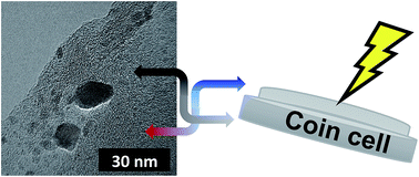 Graphical abstract: Effects of composition and structure on the performance of tin/graphene-containing carbon nanofibers for Li-ion anodes