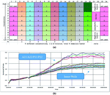 Graphical abstract: Edge effect detection for real-time cellular analyzer using statistical analysis