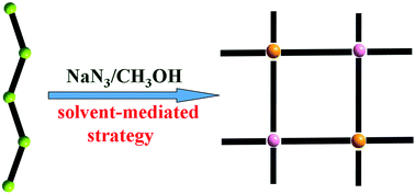 Graphical abstract: Solvent-mediated preparation of a heterometallic [2 × 2] grid via a 1D metal–organic template with extraordinary acid/base-resistance