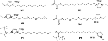 Graphical abstract: Polymerizable ionic liquids and polymeric ionic liquids: facile synthesis of ionic liquids containing ethylene oxide repeating unit via methanesulfonate and their electrochemical properties