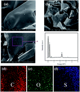 Graphical abstract: Lamellar mesoporous carbon derived from bagasse for the cathode materials of lithium–sulfur batteries