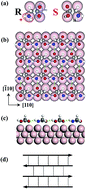 Graphical abstract: Self-assembly of glycine on Cu(001): the effect of temperature and polarity