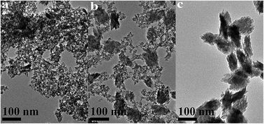 Graphical abstract: Formation mechanism of hafnium oxide nanoparticles by a hydrothermal route