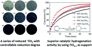 Graphical abstract: Room temperature synthesis of reduced TiO2 and its application as a support for catalytic hydrogenation