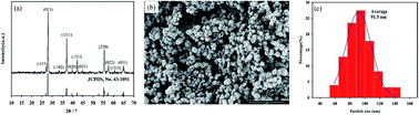 Graphical abstract: Infrared thermochromic properties of monoclinic VO2 nanopowders using a malic acid-assisted hydrothermal method for adaptive camouflage