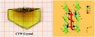 Graphical abstract: Characterization and optimization of the growth conditions of a novel Cs2TeW3O12 piezoelectric crystal