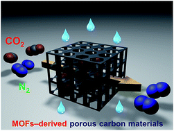 Graphical abstract: Beyond pristine MOFs: carbon dioxide capture by metal–organic frameworks (MOFs)-derived porous carbon materials