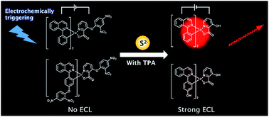 Graphical abstract: Electrochemiluminescent chemodosimetric probes for sulfide based on cyclometalated Ir(iii) complexes
