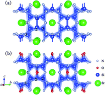 Graphical abstract: Electronic, optical and mechanical properties of SrSi6N8 and SrSi6N8O via first-principles