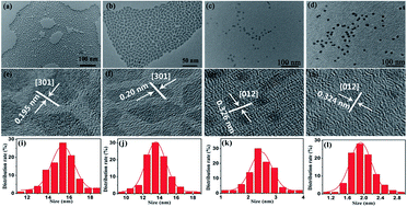 Graphical abstract: Fine-tuning of multiple upconversion emissions by controlling the crystal phase and morphology between GdF3:Yb3+,Tm3+ and GdOF:Yb3+,Tm3+ nanocrystals