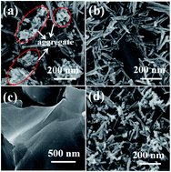 Graphical abstract: A novel composite of W18O49 nanorods on reduced graphene oxide sheets based on in situ synthesis and catalytic performance for oxygen reduction reaction