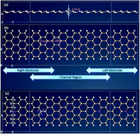Graphical abstract: Electronic and transport behavior of doped armchair silicene nanoribbons exhibiting negative differential resistance and its FET performance