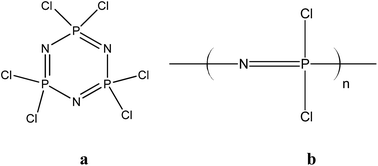 Graphical abstract: Synthesis of polyphosphazenes with different side groups and various tactics for drug delivery