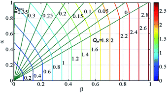 Graphical abstract: Optimizing electroosmotic flow in an annulus from Debye Hückel approximation to Poisson–Boltzmann equation