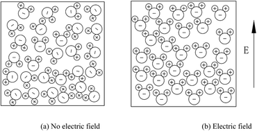 Graphical abstract: Investigating microwave deicing efficiency in concrete pavement