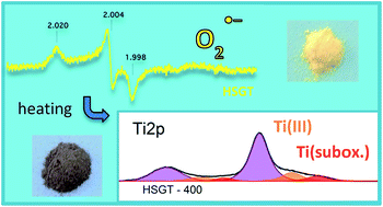 Graphical abstract: Electronic properties of TiO2-based materials characterized by high Ti3+ self-doping and low recombination rate of electron–hole pairs
