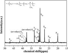 Graphical abstract: Solution copolymerization of ethylene and propylene by salicylaldiminato-derived [O-NS]TiCl3/MAO catalysts: synthesis, characterization and reactivity ratio estimation