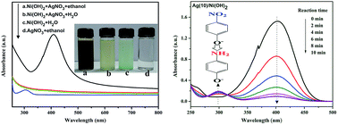 Graphical abstract: Facile preparation of Ag/Ni(OH)2 composites with enhanced catalytic activity for reduction of 4-nitrophenol