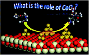 Graphical abstract: Theoretical insights into ω-alkynylfuran cycloisomerisation catalyzed by Au/CeO2(111): the role of the CeO2(111) support