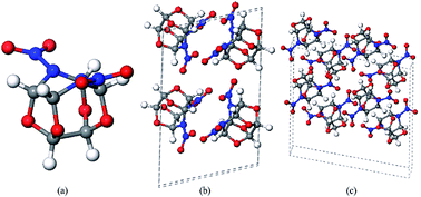Graphical abstract: Thermal decomposition of isolated and crystal 4,10-dinitro-2,6,8,12-tetraoxa-4,10-diazaisowurtzitane according to ab initio molecular dynamics simulations