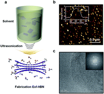 Graphical abstract: Ultra-thin ultraviolet cathodoluminescent device based on exfoliated hexagonal boron nitride