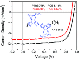 Graphical abstract: A facilely synthesized lactam acceptor unit for high-performance polymer donors