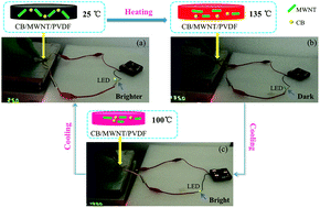 Graphical abstract: Enhanced positive temperature coefficient behavior of the high-density polyethylene composites with multi-dimensional carbon fillers and their use for temperature-sensing resistors