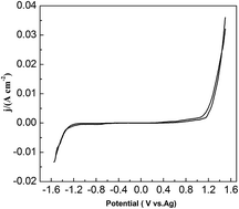 Graphical abstract: Pb electrodeposition from PbO in the urea/1-ethyl-3-methylimidazolium chloride at room temperature