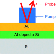Graphical abstract: Modification of thermal conductivity and thermal boundary resistance of amorphous Si thin films by Al doping