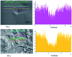 Graphical abstract: The influence of Na2O on the fast diffusion layer around diopside crystals