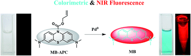 Graphical abstract: A smart NIR fluorescent probe for the highly selective detection of palladium